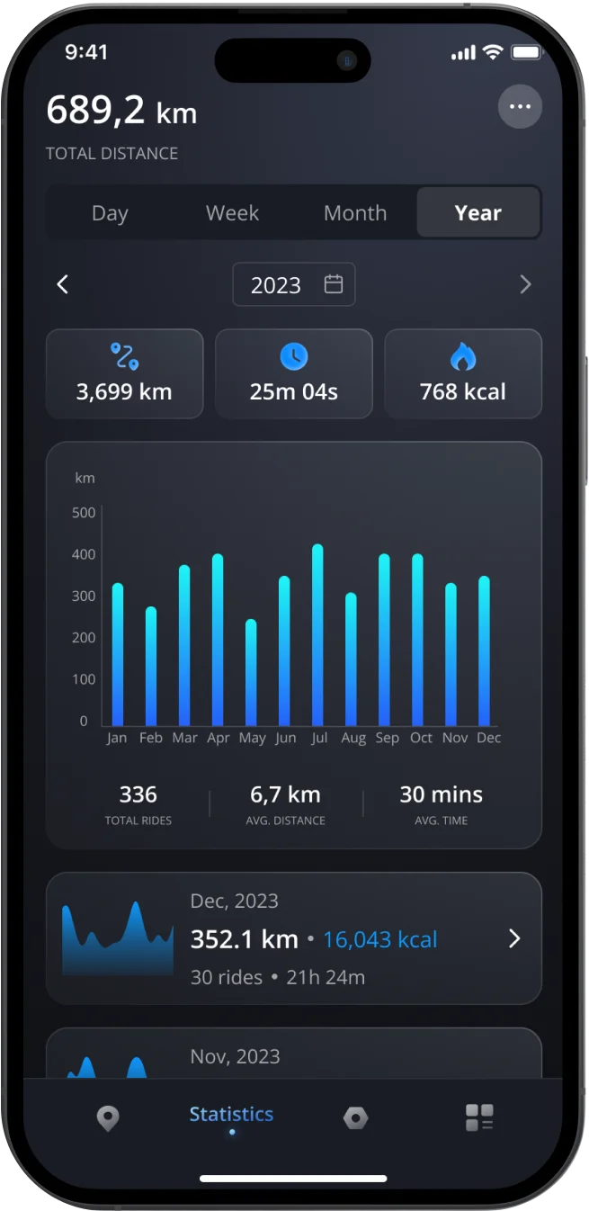 Smartphone screen displaying total distance driven, time, and calories burned driving the VinFast electric bike